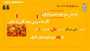 دربارۀ این مقاله بیشتر بخوانید کلیپ بیت پژوهی، قسمت سوم، به روایت محمد حسن ارجمندی، بیتی از نظامی(راه بدل)